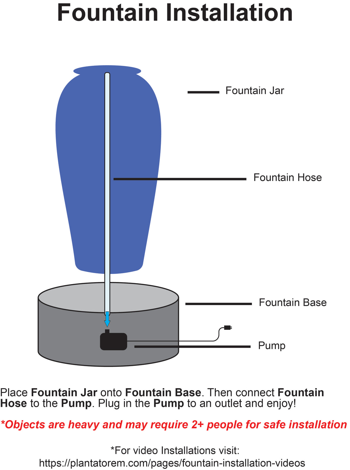 Tall Jar Fountain By Plantatorem